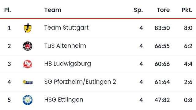 1. Qualifikationsrunde zur neu gebildeten Regionalliga